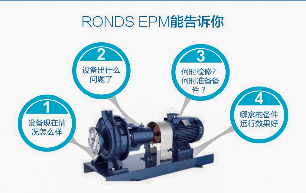 水泥企業(yè)5000t/d全能線關(guān)鍵設(shè)備 預(yù)測(cè)性維護(hù)系統(tǒng)解決方案